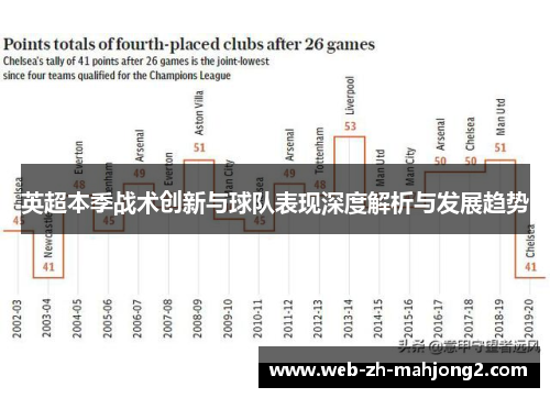 英超本季战术创新与球队表现深度解析与发展趋势