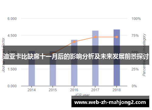 迪亚卡比缺席十一月后的影响分析及未来发展前景探讨
