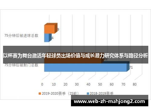 以杯赛为舞台激活年轻球员出场价值与成长潜力研究体系与路径分析