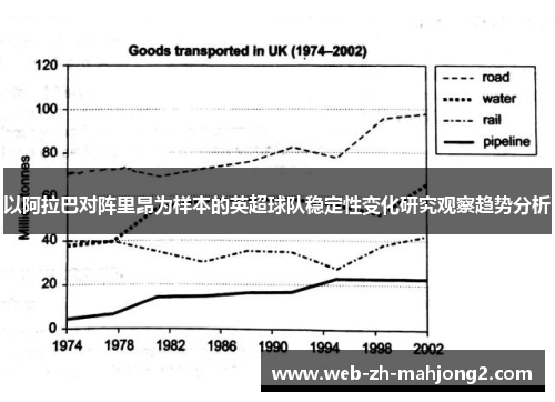 以阿拉巴对阵里昂为样本的英超球队稳定性变化研究观察趋势分析